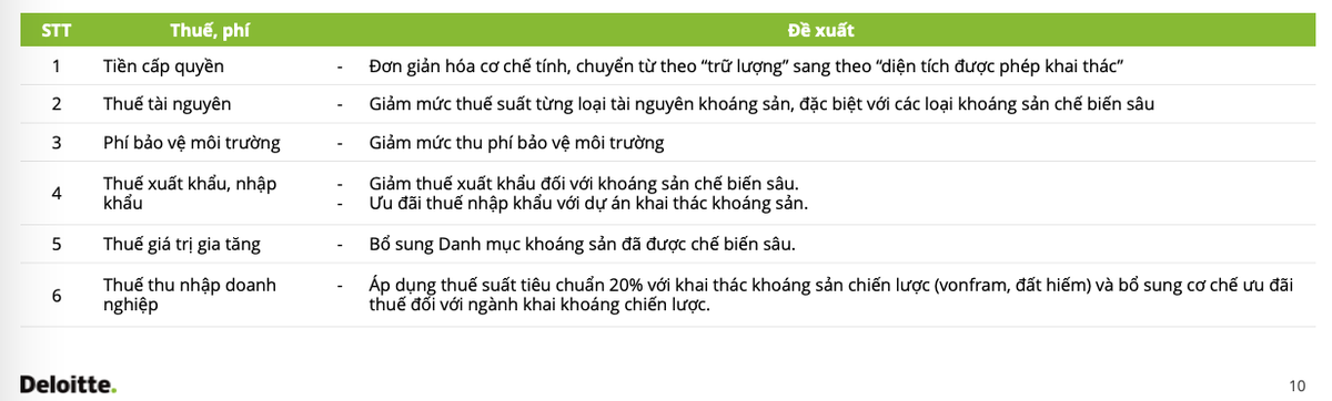 Đề xuất hoàn thiện chính sách Kl991.com nạp rút nhanh để tháo gỡ điểm nghẽn và thúc đẩy phát triển khoáng sản trên tinh thần định hướng của Kl993 ưu đãi thưởng hấp dẫn