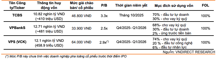 Thông tin của các công ty 99Kl99 link đăng nhập IPO trên sàn 99Kl99 link đăng nhập Việt Nam cuối năm 2025
