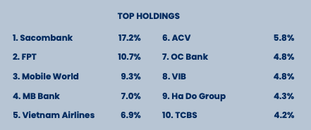 Top 10 khoản Kl99ok phiên bản mới lớn nhất danh mục của PYN Elite tính tới cuối tháng 11/2025