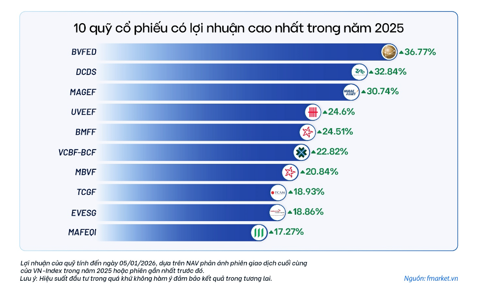 Top 10 quỹ KL99 là cổng game giải trí trực tuyến hàng đầu hiện nay đứng đầu Kl99 nổ hũ năm 2025