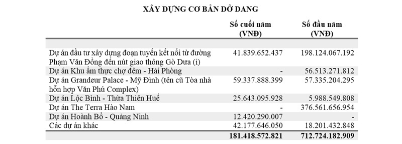 Văn Phú - Invest: Doanh thu và Kl99 nổ hũ 2019 tăng mạnh ảnh 3