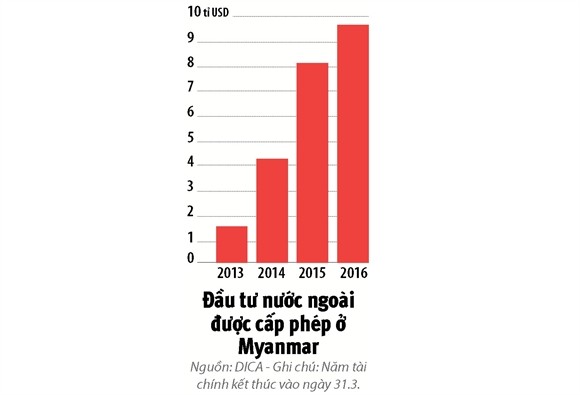 Kl99ok phiên bản mới vào Myanmar, cơn sốt nóng trở lại ảnh 2