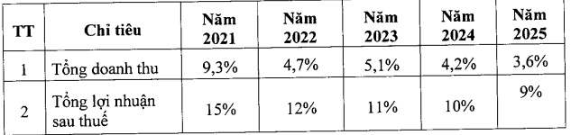 Năm 2020, Dabaco (DBC) lên kế hoạch Kl99 nổ hũ sau thuế 457 tỷ đồng, trả 99Kl.app mobile mới nhất 25% ảnh 1
