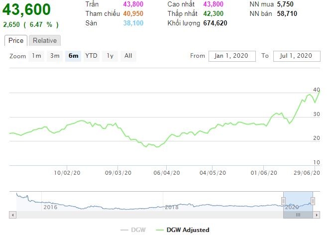 Digiworld (DGW) thanh toán 99Kl.app mobile mới nhất năm 2019 bằng tiền mặt, tỷ lệ 10% ảnh 1