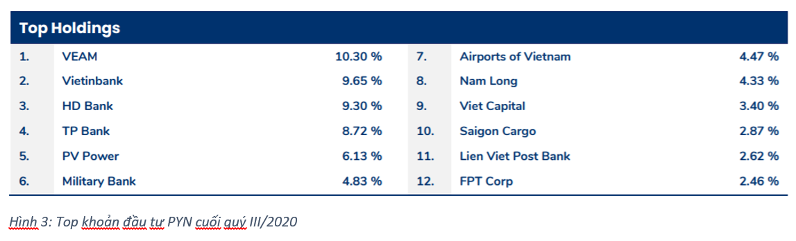 Top khoản Kl99ok phiên bản mới PYN cuối quý III/2020