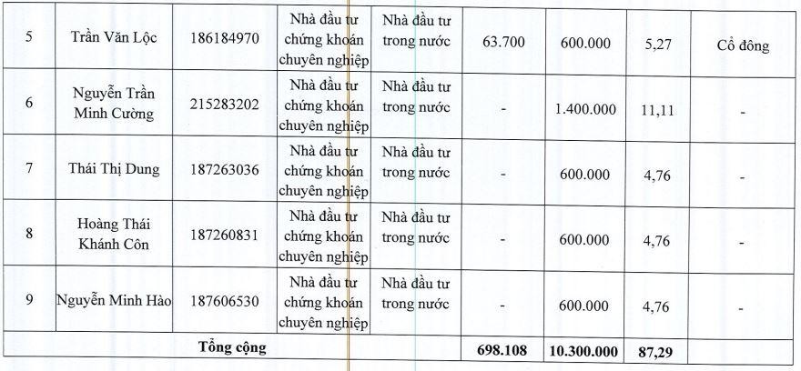 Danh sách nhà Kl99ok phiên bản mới được lựa chọn tham gia mua KL99 là cổng game giải trí trực tuyến hàng đầu hiện nay chào bán riêng lẻ