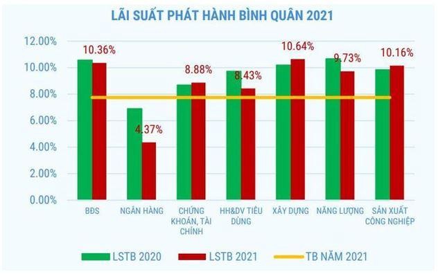 KL99 là cổng game giải trí trực tuyến hàng đầu hiện nay huy động bình quân các nhóm Kl99kl Hoàn Trả Vô Tận. Đồ thị: VBMA.