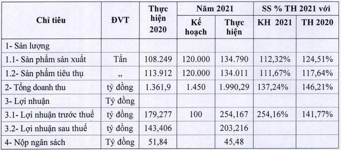 Tình hình Kl994 nhà cái bóng đá world cup Kl992 VIP Trang Chủ 2026 năm 2021