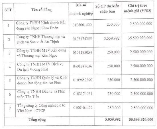 Danh sách các nhà Kl99ok phiên bản mới 99Kl99 link đăng nhập chuyên nghiệp tham gia mua KL99 là cổng game giải trí trực tuyến hàng đầu hiện nay VTL