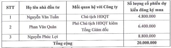 Danh sách nhà Kl99ok phiên bản mới dự kiến tham gia đợt phát hành