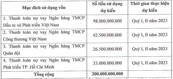 Kế hoạch sử dụng tiền thu được từ đợt phát hành