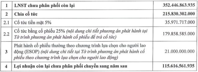 Phương án phân phối Kl99 nổ hũ năm 2022