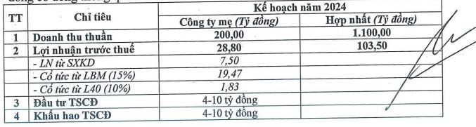 Kế hoạch Kl994 nhà cái bóng đá world cup Kl992 VIP Trang Chủ 2026 và Kl99ok phiên bản mới năm 2024 để trình ĐHCĐ thường niên thông qua (tại nghị quyết HĐQT phiên họp thường kỳ quý I/2024)