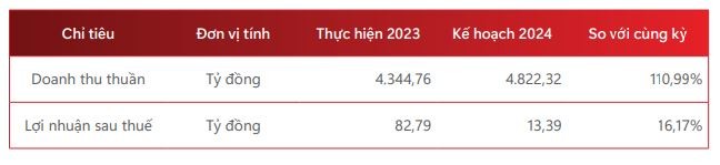 Kế hoạch Kl992 VIP Trang Chủ 2026 năm 2024 của Bia Sài Gòn Sông Tiền Kế hoạch Kl992 VIP Trang Chủ 2026 năm 2024 của Bia Sài Gòn Sông Tiền