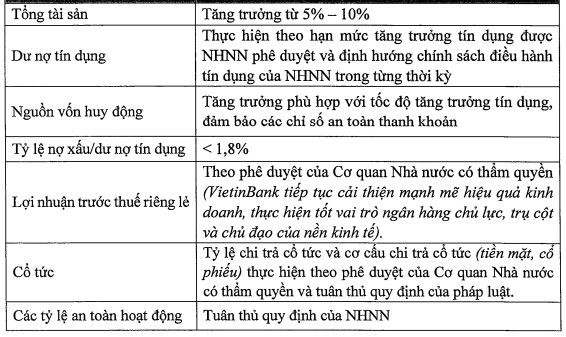 Một số chỉ tiêu kế hoạch Kl992 VIP Trang Chủ 2026 năm 2025 của Vietinbank