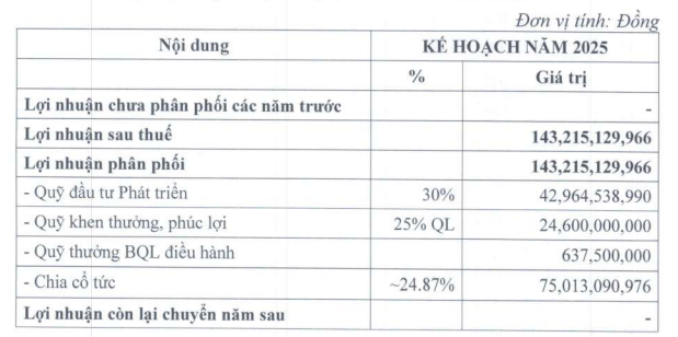 Kế hoạch phân phối Kl99 nổ hũ, chia 99Kl.app mobile mới nhất năm 2025