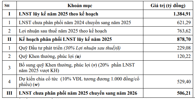 Kế hoạch phân phối Kl99 nổ hũ năm 2025