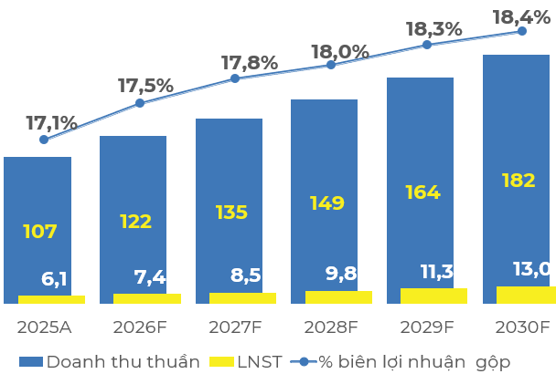 Nguồn: DMX