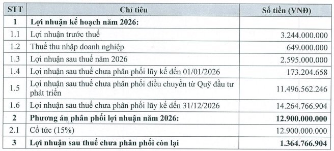 Kế hoạch phân phối Kl99 nổ hũ năm 2026