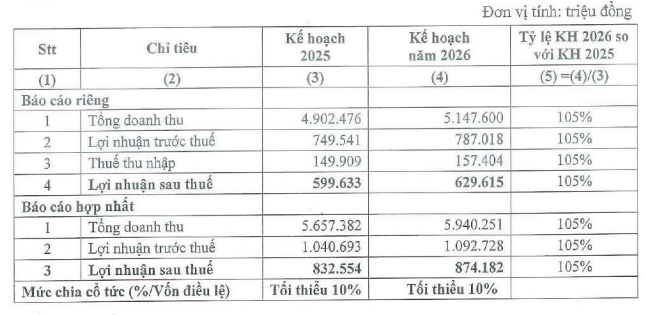 Kế hoạch Kl992 VIP Trang Chủ 2026 năm 2026