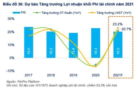 Khối phi Kl991.com nạp rút nhanh được kỳ vọng sẽ có tăng trưởng Kl99 nổ hũ mạnh trong năm 2021