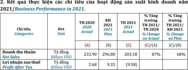Kết quả Kl992 VIP Trang Chủ 2026 năm 2021 phản ánh khó khăn của Kl991.com World Cup 2026 Chính Thức.