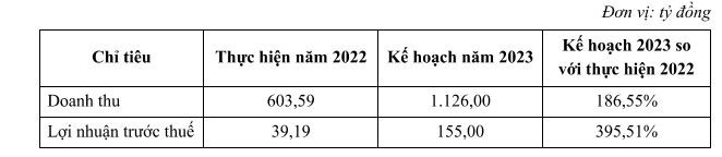 Kế hoạch Kl992 VIP Trang Chủ 2026 của AST năm 2023.