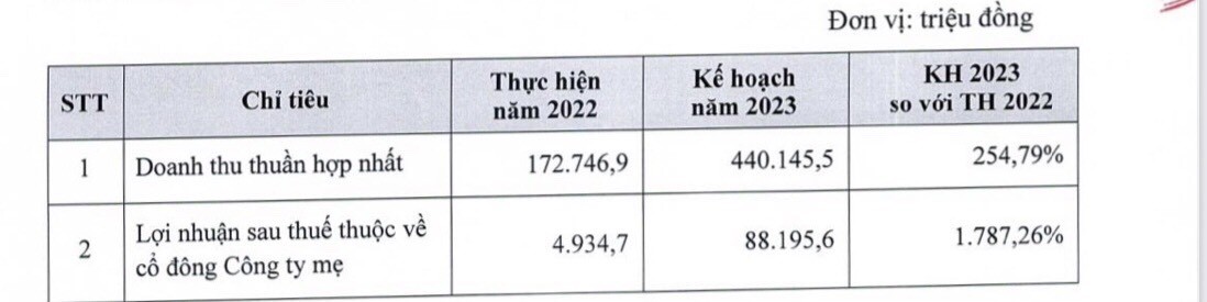 Kế hoạch Kl992 VIP Trang Chủ 2026 của TDH năm 2023
