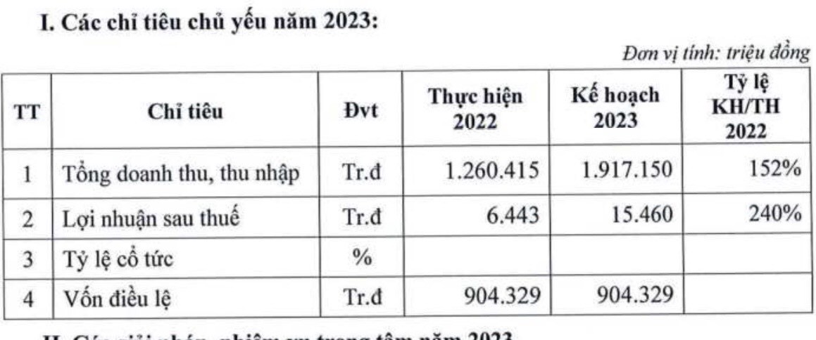 Kế hoạch Kl992 VIP Trang Chủ 2026 của VNE năm 2023