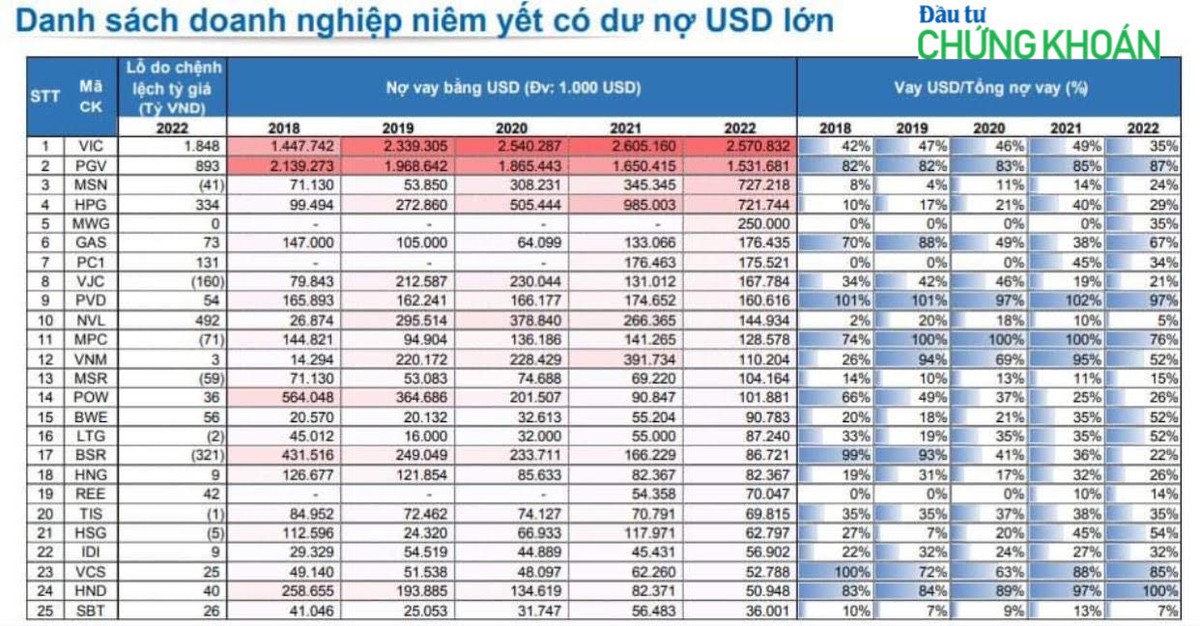 Danh sách Kl991.com World Cup 2026 Chính Thức niêm yết có dư nợ USD lớn. Nguồn Yuanta Việt Nam.
