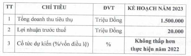 Kế hoạch Kl992 VIP Trang Chủ 2026 năm 2023 của Công ty cổ phần phân bón miền Nam.