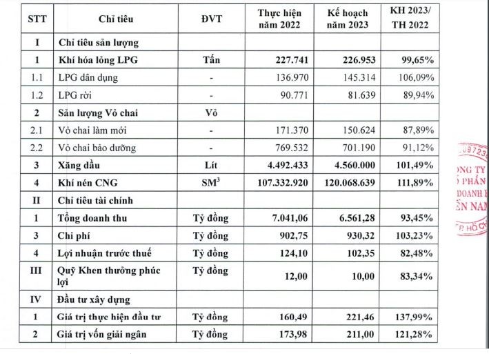 Kế hoạch Kl992 VIP Trang Chủ 2026 năm 2023 của PGS.