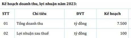 Kế hoạch Kl992 VIP Trang Chủ 2026 năm 2023 của HBC.
