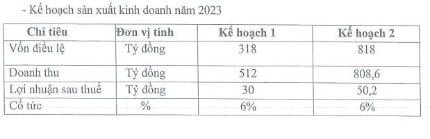 Kế hoạch Kl992 VIP Trang Chủ 2026 năm 2023 của CRC
