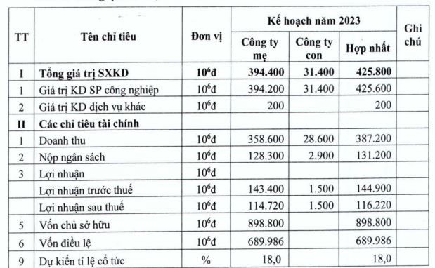 Kế hoạch Kl992 VIP Trang Chủ 2026 năm 2023 Thủy điện Cần Đơn
