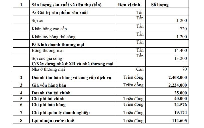Kế hoạch Kl992 VIP Trang Chủ 2026 của ADS năm 2024.