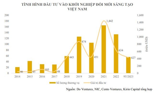Tình hình Kl99ok phiên bản mới vào khởi nghiệp đổi mới sáng tạo ở Việt Nam.