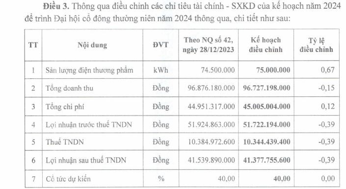 DRL điều chỉnh kế hoạch Kl992 VIP Trang Chủ 2026 năm 2024