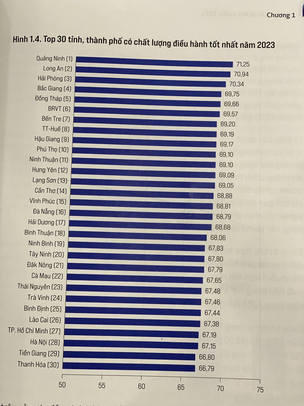 Top 30 tỉnh, thành phố có chất lượng điều hành tốt nhất năm 2023.