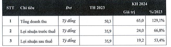 Kế hoạch Kl992 VIP Trang Chủ 2026 năm 2024 của HAR.