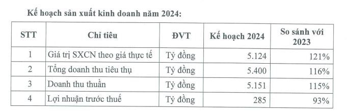 Kế hoạch Kl992 VIP Trang Chủ 2026 năm 2024 của DRC