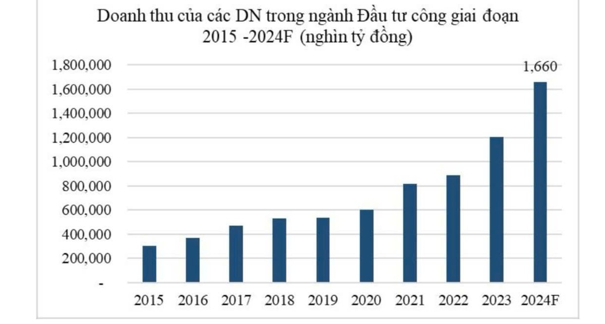Doanh thu các Kl991.com World Cup 2026 Chính Thức ngành Kl99ok phiên bản mới công giai đoạn 2015-2024. Doanh thu các Kl991.com World Cup 2026 Chính Thức ngành Kl99ok phiên bản mới công giai đoạn 2015-2024.