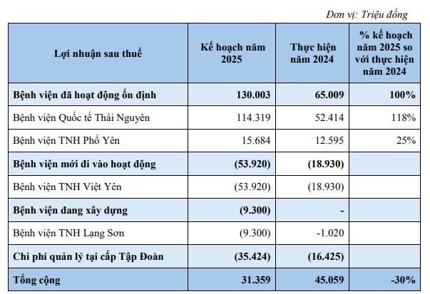 Kế hoạch chi tiết về Kl99 nổ hũ sau thuế năm 2025 của TNH (theo tài liệu ĐHĐCĐ 2025).