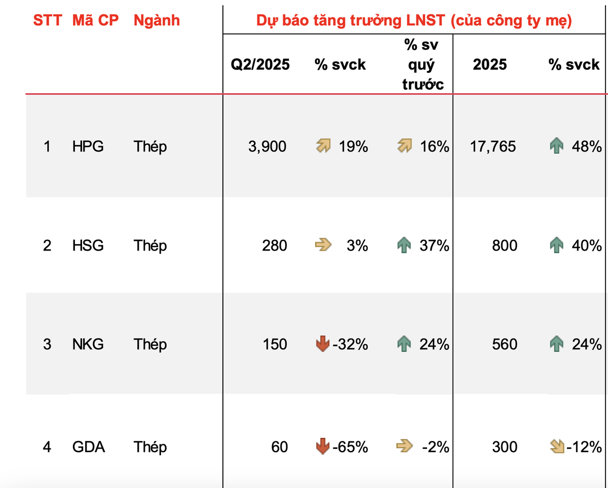 Dự báo Kl99 nổ hũ sau thuế quý II/2025 các Kl991.com World Cup 2026 Chính Thức MBS theo dõi