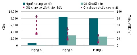 Hà Nội sẽ đón nhận khoảng 13.000 căn hộ mới quý cuối năm ảnh 1