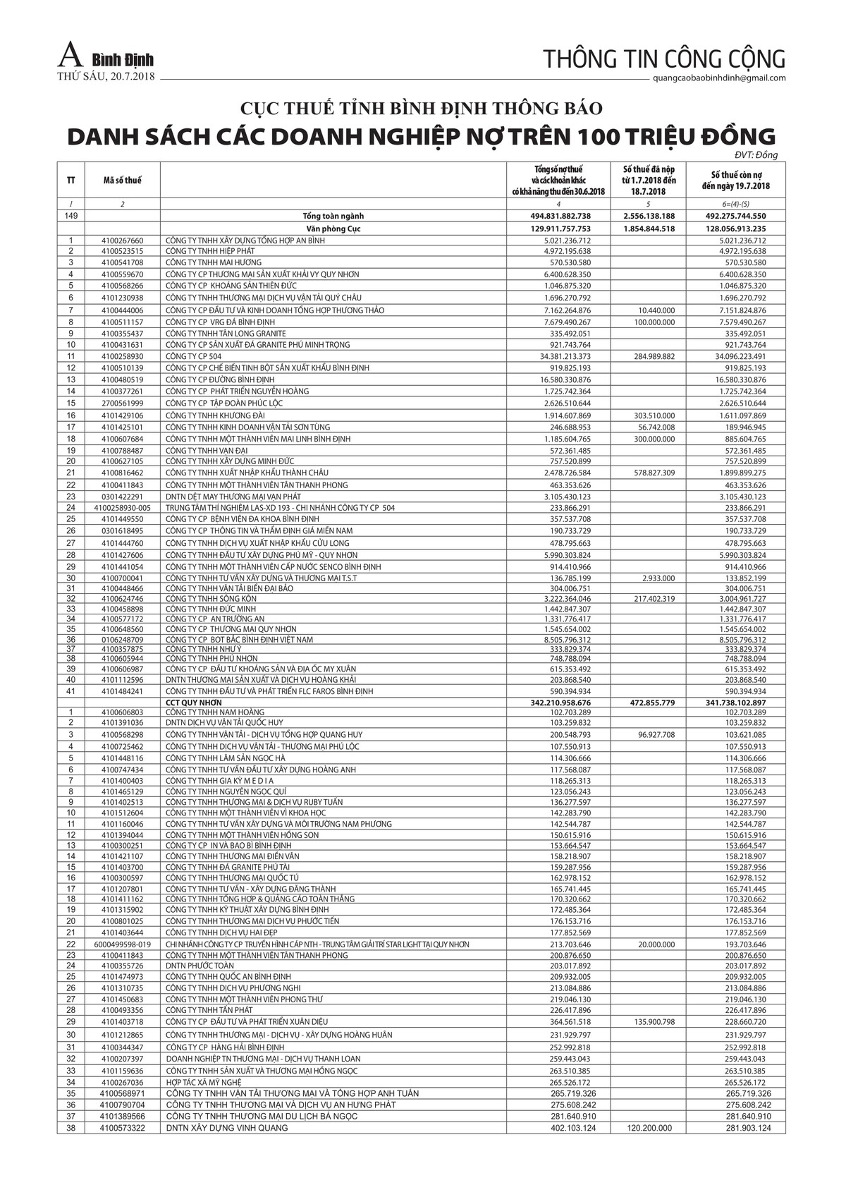 Công khai danh sách Kl991.com World Cup 2026 Chính Thức nợ thuế trên phương tiện thông tin đại chúng chưa rộng rãi và bao quát ảnh 1