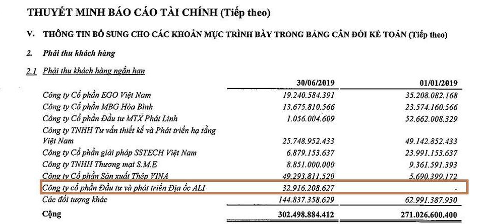 Kosy lên tiếng về giao dịch nghi liên quan đến Kl994 game bài casino hấp dẫn địa ốc Alibaba ảnh 1