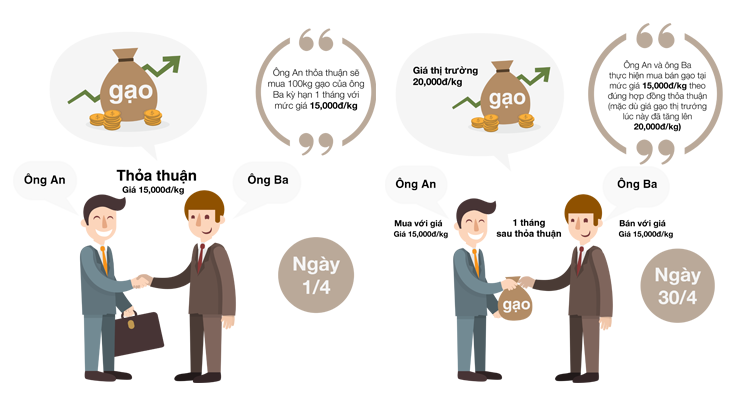 Niềm tin vào “cơ hội lãi lớn” với giao dịch hàng hóa kỳ hạn ảnh 1