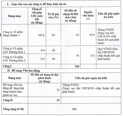 KL99 là cổng game giải trí trực tuyến hàng đầu hiện nay LIG tăng nóng sau thông tin phát hành 21,3 triệu KL99 là cổng game giải trí trực tuyến hàng đầu hiện nay cho Trang Chủ KL99Com Số 1 Link Đăng Ký KL999 chiến lược ảnh 2