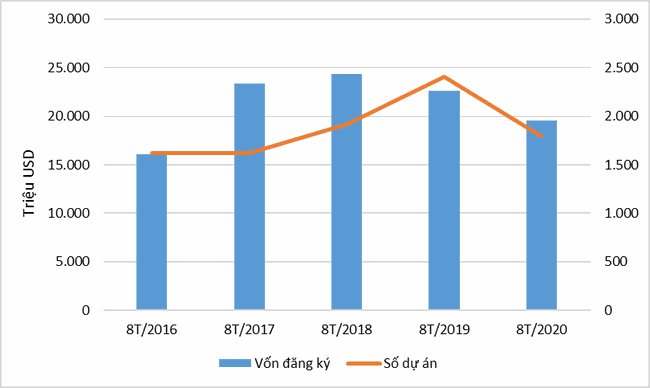 Ảnh hưởng bởi Covid-19, vốn ngoại vào Web Tổng Nhà Cái 99Kl99 Giải Trí Bậc Nhất sụt giảm mạnh ảnh 1